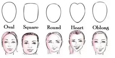 Choosing a wig for your face shape