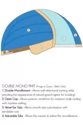 Junior wig base design - double mono part