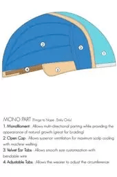 Junior wig base design - mono part